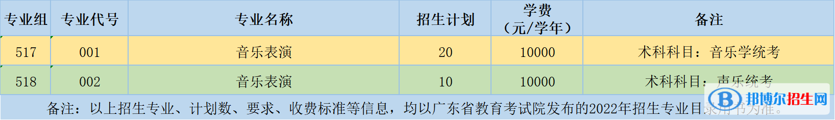 廣州科技貿(mào)易職業(yè)學(xué)院藝術(shù)類專業(yè)有哪些？
