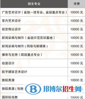 陜西青年職業(yè)學(xué)院藝術(shù)類專業(yè)有哪些？