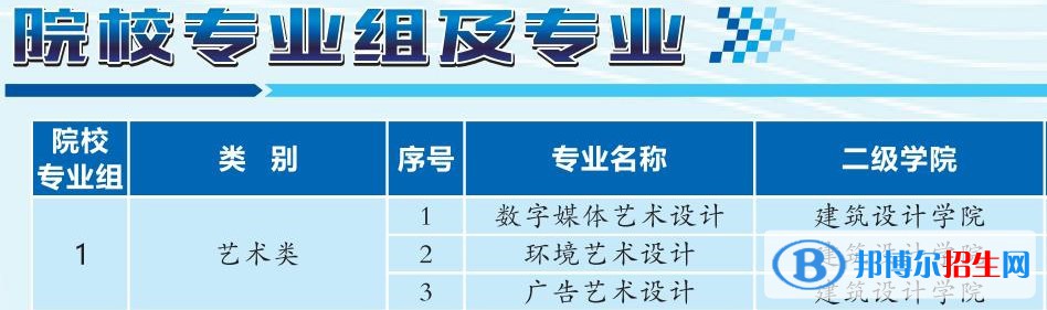 湖北城市建設(shè)職業(yè)技術(shù)學(xué)院藝術(shù)類(lèi)專(zhuān)業(yè)有哪些？