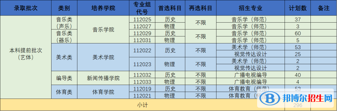 南京曉莊學院藝術(shù)類專業(yè)有哪些？