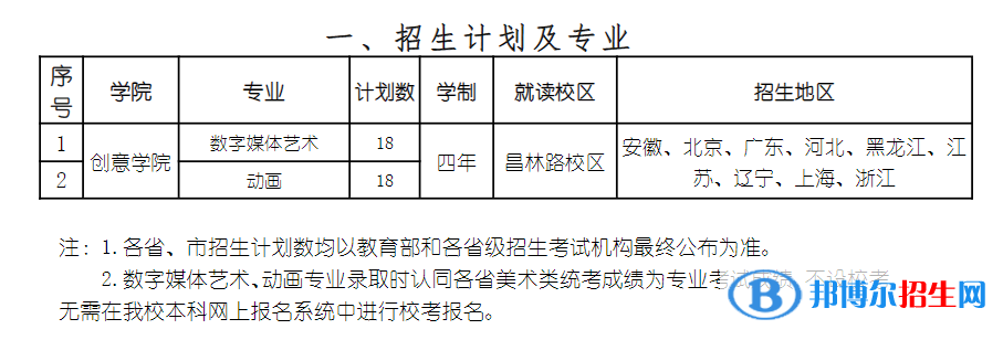 2022年上海戲劇學(xué)院藝術(shù)類(lèi)專(zhuān)業(yè)有哪些？