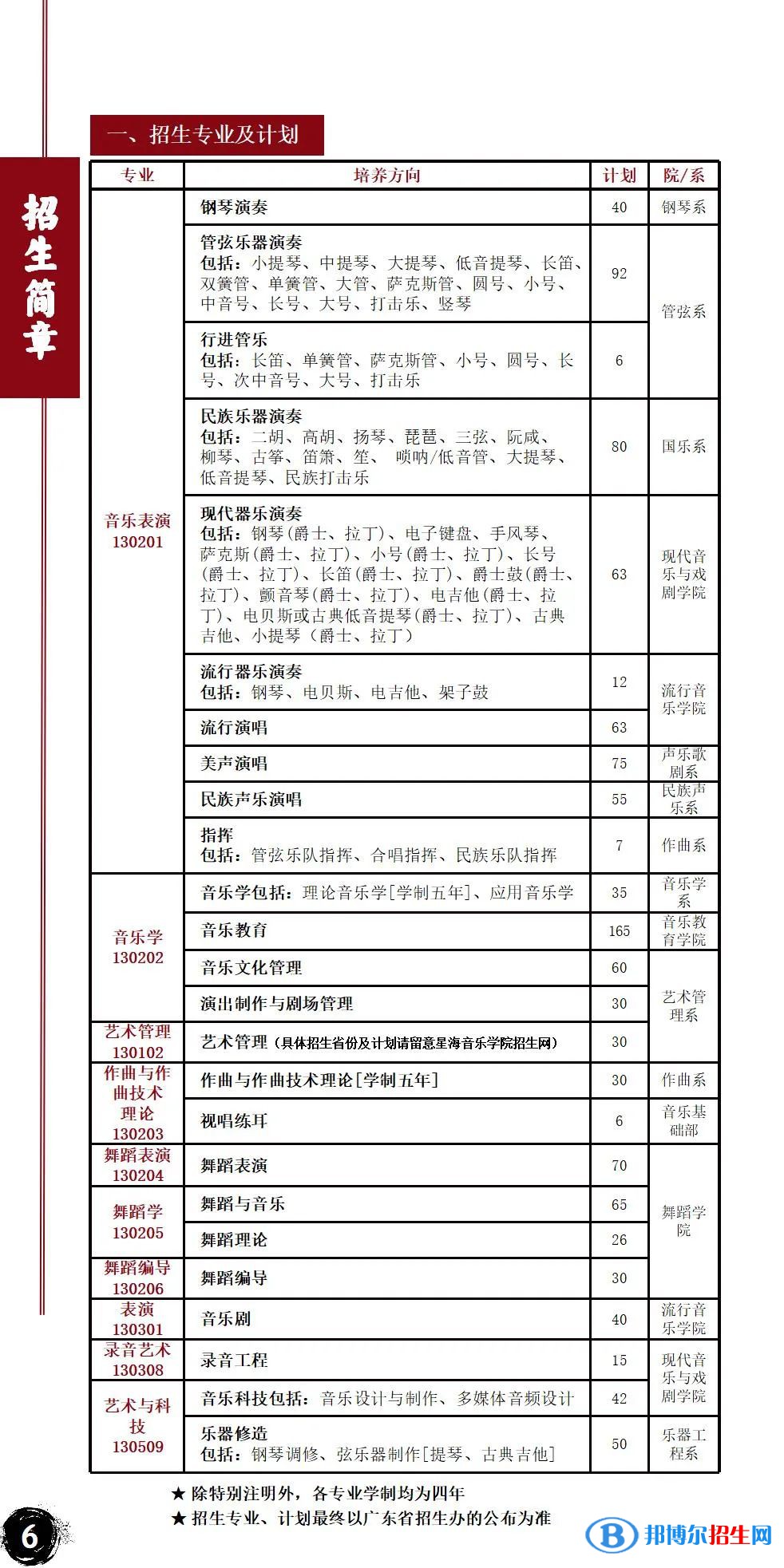 星海音樂學(xué)院藝術(shù)類專業(yè)有哪些？