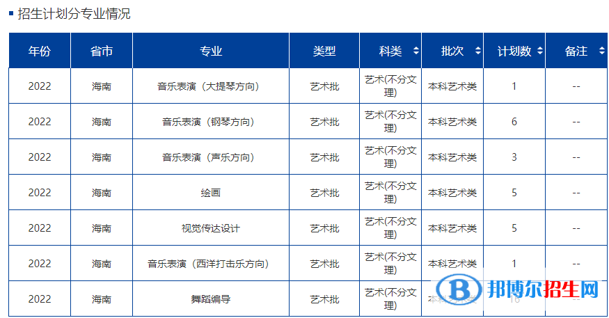 海南大學(xué)藝術(shù)類(lèi)專(zhuān)業(yè)有哪些？