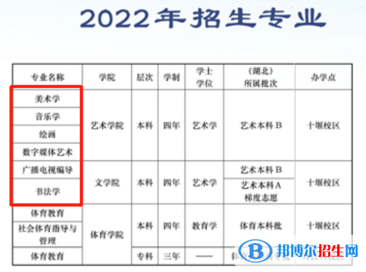 2022年漢江師范學(xué)院藝術(shù)類專業(yè)有哪些？
