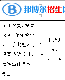 2022年浙江工業(yè)大學(xué)藝術(shù)類專業(yè)有哪些？