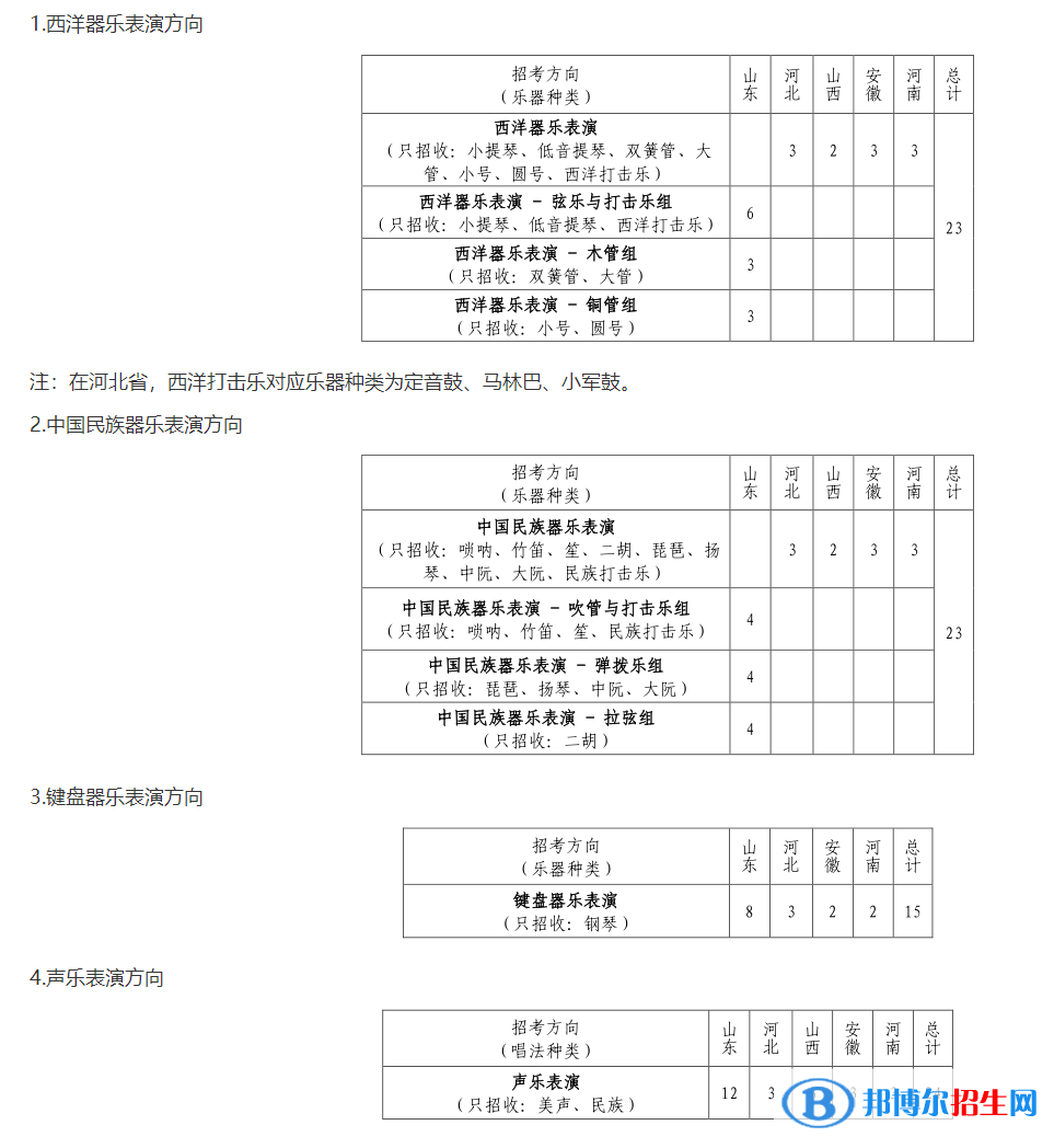 2022年山東大學(xué)藝術(shù)類專業(yè)有哪些？