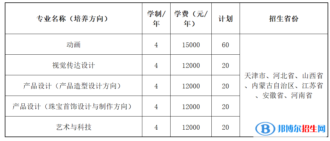 2022年天津職業(yè)技術(shù)師范大學(xué)藝術(shù)類專業(yè)有哪些？