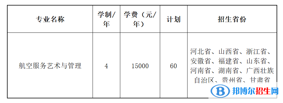 2022年天津職業(yè)技術(shù)師范大學(xué)藝術(shù)類專業(yè)有哪些？