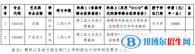 2022年大連交通大學藝術(shù)類專業(yè)有哪些？