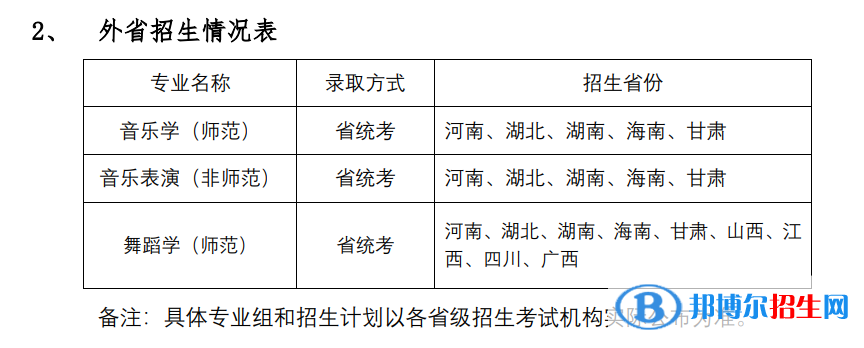 2022年華南師范大學(xué)藝術(shù)類(lèi)專(zhuān)業(yè)有哪些？