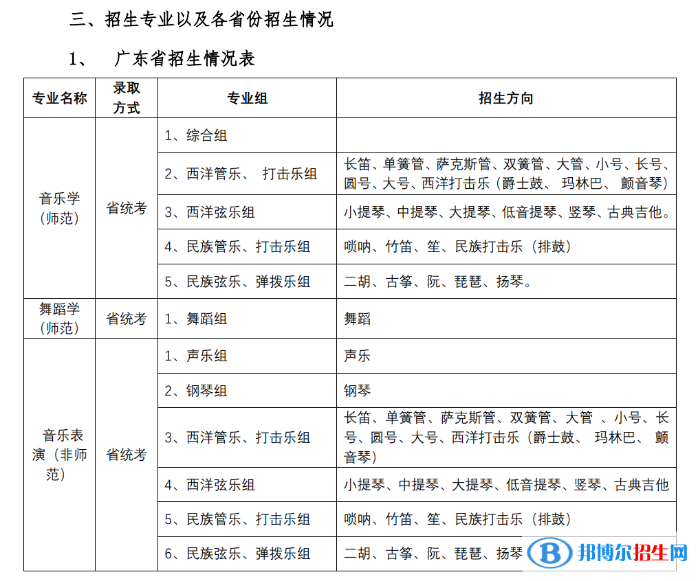 2022年華南師范大學(xué)藝術(shù)類(lèi)專(zhuān)業(yè)有哪些？