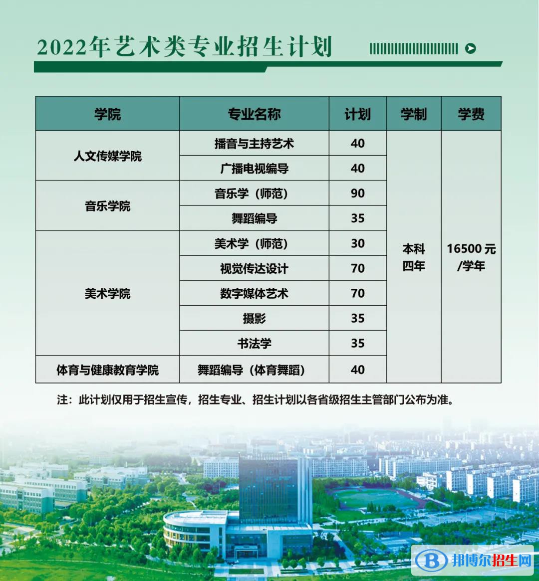 2022年南京師范大學(xué)泰州學(xué)院藝術(shù)類專業(yè)有哪些？