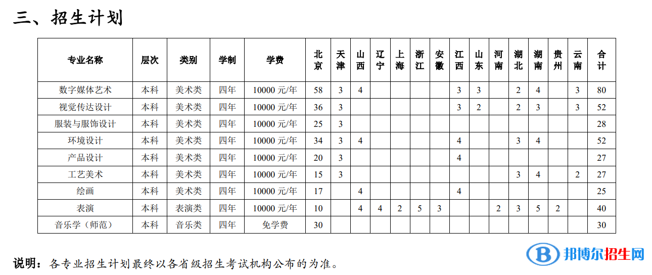 2022年北京聯(lián)合大學(xué)藝術(shù)類專業(yè)有哪些？