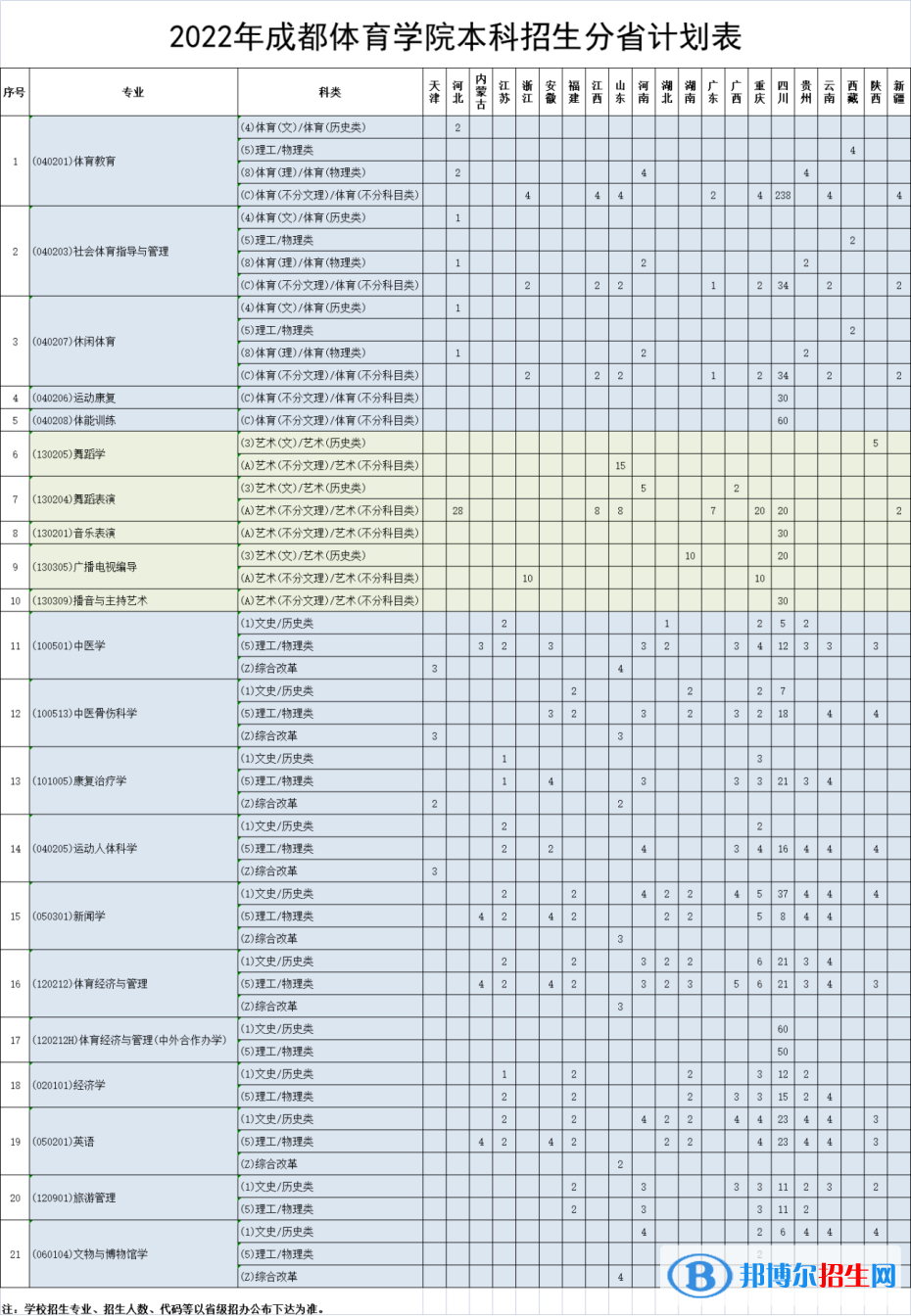 成都體育學(xué)院開設(shè)哪些專業(yè)，成都體育學(xué)院招生專業(yè)名單匯總-2023參考