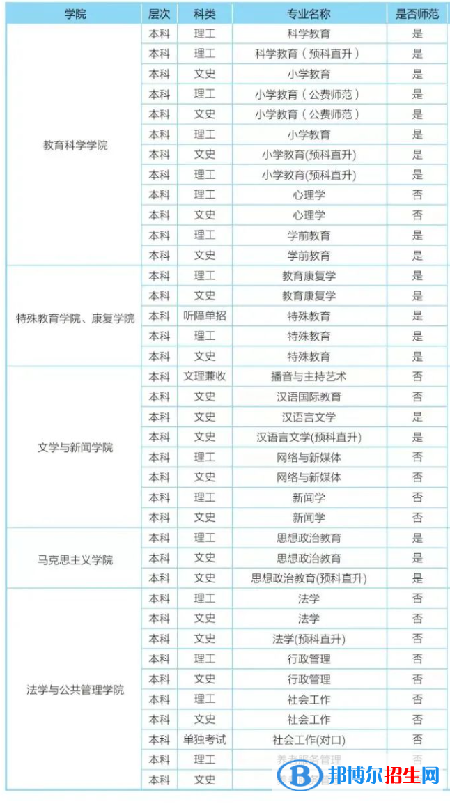 樂(lè)山師范學(xué)院開(kāi)設(shè)哪些專(zhuān)業(yè)，樂(lè)山師范學(xué)院招生專(zhuān)業(yè)名單匯總-2023參考