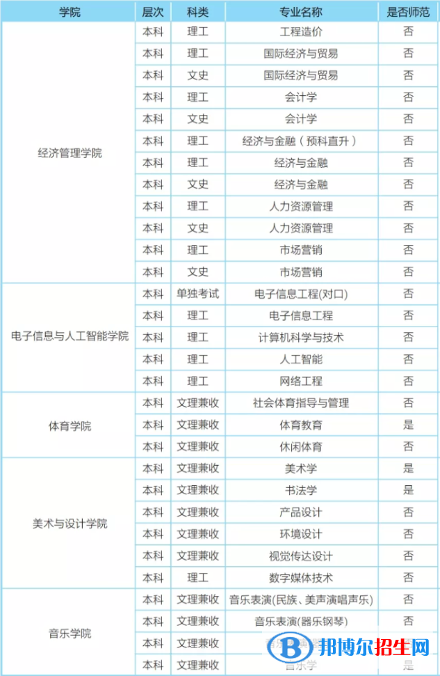 樂(lè)山師范學(xué)院開(kāi)設(shè)哪些專(zhuān)業(yè)，樂(lè)山師范學(xué)院招生專(zhuān)業(yè)名單匯總-2023參考