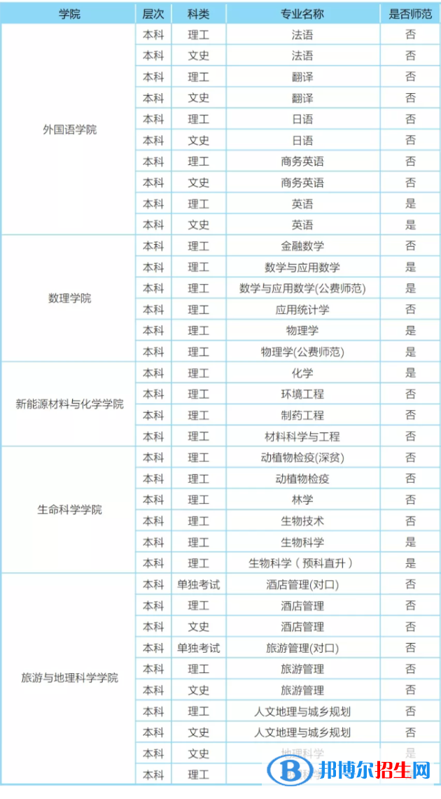 樂(lè)山師范學(xué)院開(kāi)設(shè)哪些專(zhuān)業(yè)，樂(lè)山師范學(xué)院招生專(zhuān)業(yè)名單匯總-2023參考