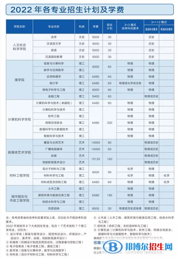 西安工程大學(xué)開設(shè)哪些專業(yè)，西安工程大學(xué)招生專業(yè)名單匯總-2023參考