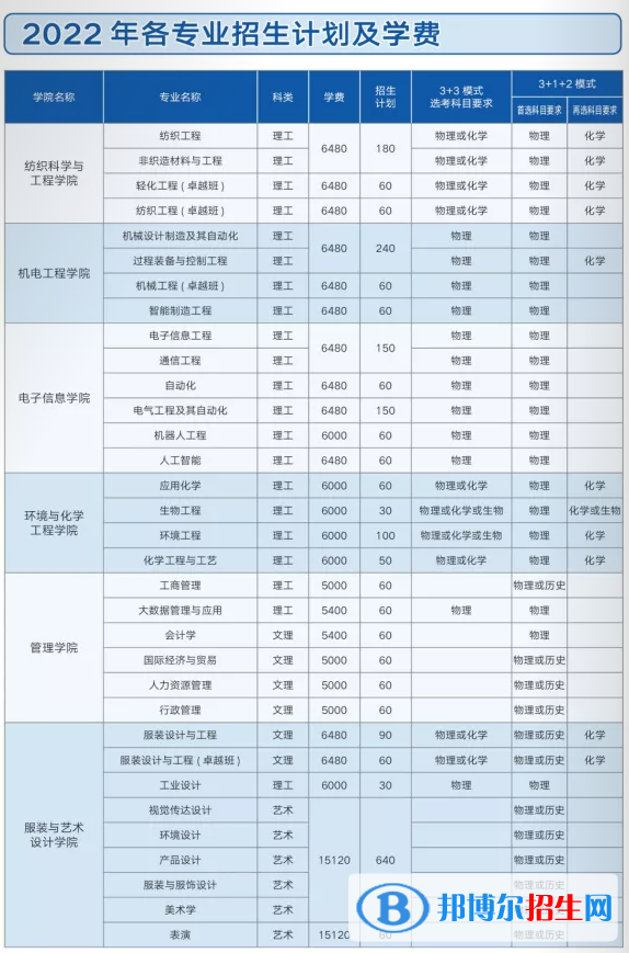 西安工程大學(xué)開設(shè)哪些專業(yè)，西安工程大學(xué)招生專業(yè)名單匯總-2023參考