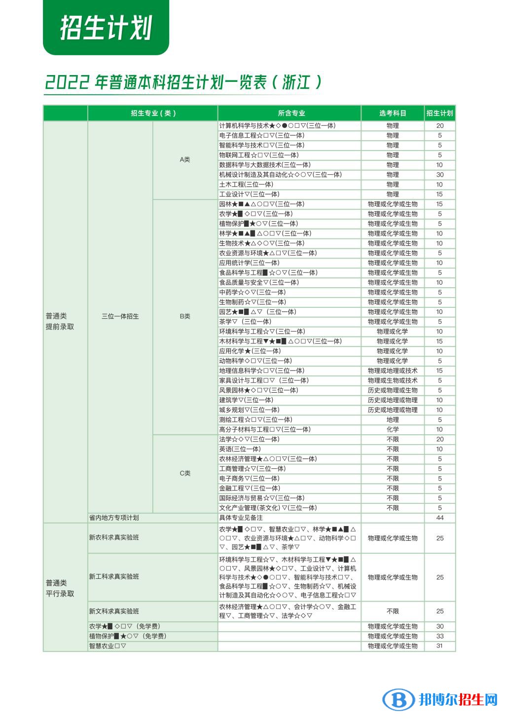 浙江農林大學開設哪些專業(yè)，浙江農林大學招生專業(yè)名單匯總-2023參考