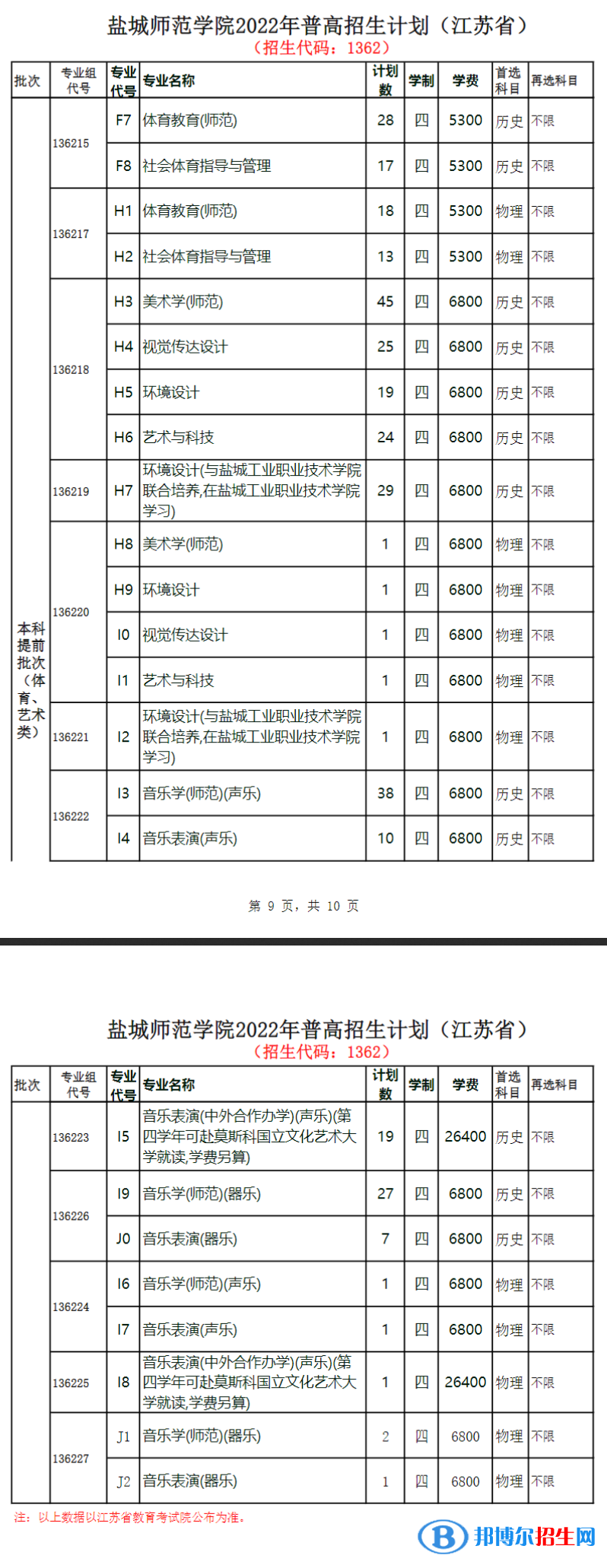 鹽城師范學(xué)院藝術(shù)類專業(yè)有哪些？