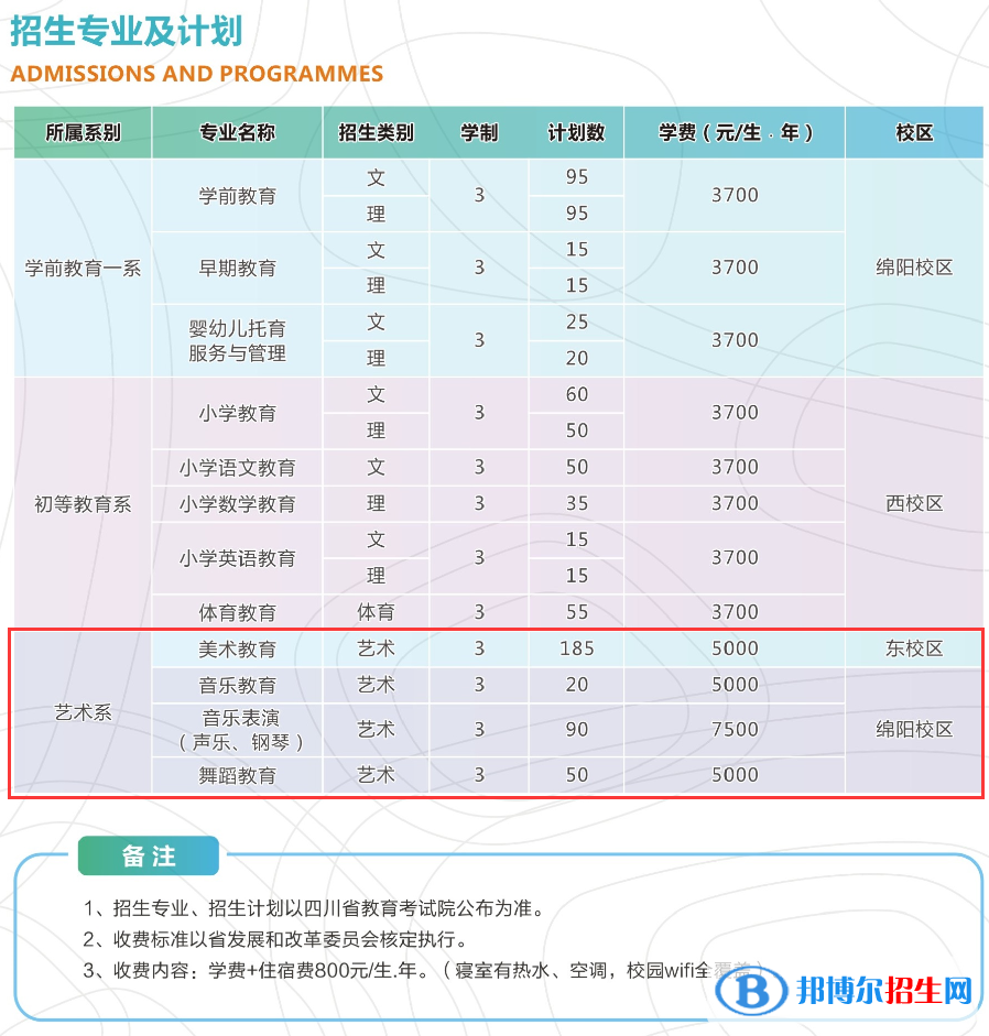 四川幼兒師范高等專科學校藝術(shù)類專業(yè)有哪些？