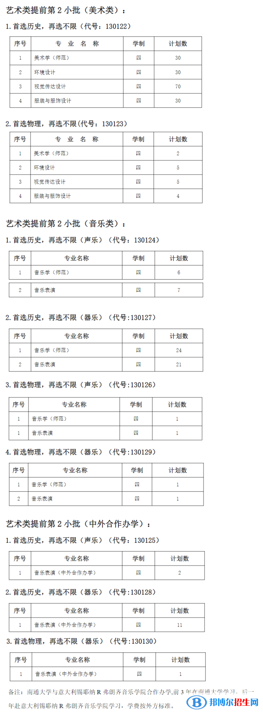 南通大學(xué)藝術(shù)類專業(yè)有哪些？