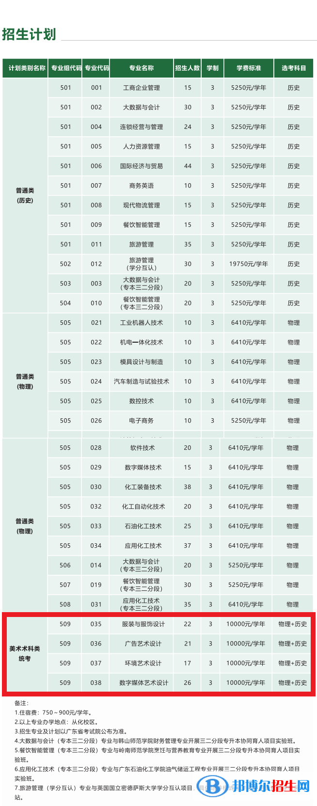 廣州工程技術(shù)職業(yè)學(xué)院藝術(shù)類專業(yè)有哪些？