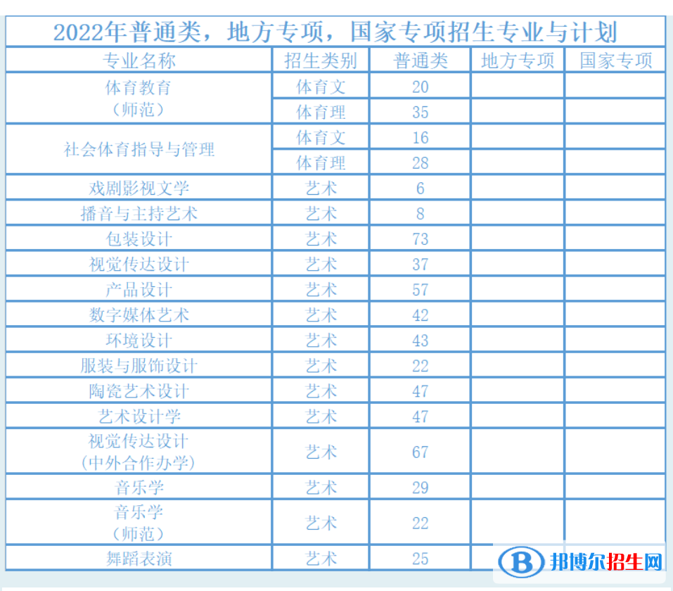 湖南工業(yè)大學(xué)藝術(shù)類專業(yè)有哪些？
