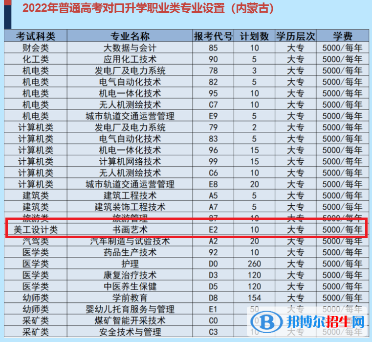 烏海職業(yè)技術(shù)學(xué)院藝術(shù)類專業(yè)有哪些？