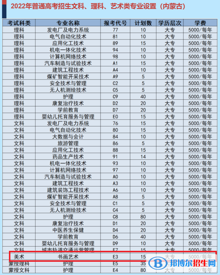 烏海職業(yè)技術(shù)學(xué)院藝術(shù)類專業(yè)有哪些？