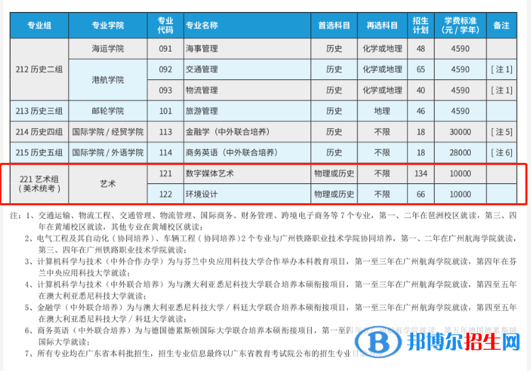 廣州航海學(xué)院藝術(shù)類專業(yè)有哪些？