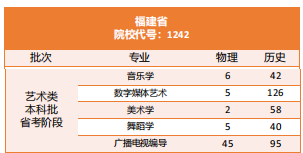 陽光學(xué)院藝術(shù)類專業(yè)有哪些？
