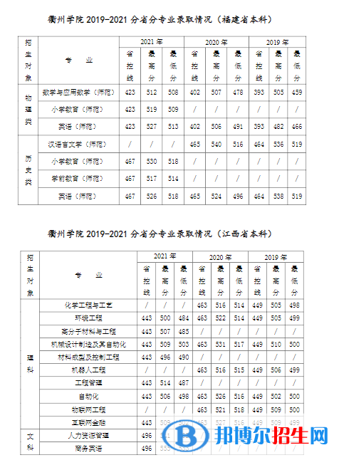 衢州學院是幾本？是985和211嗎？