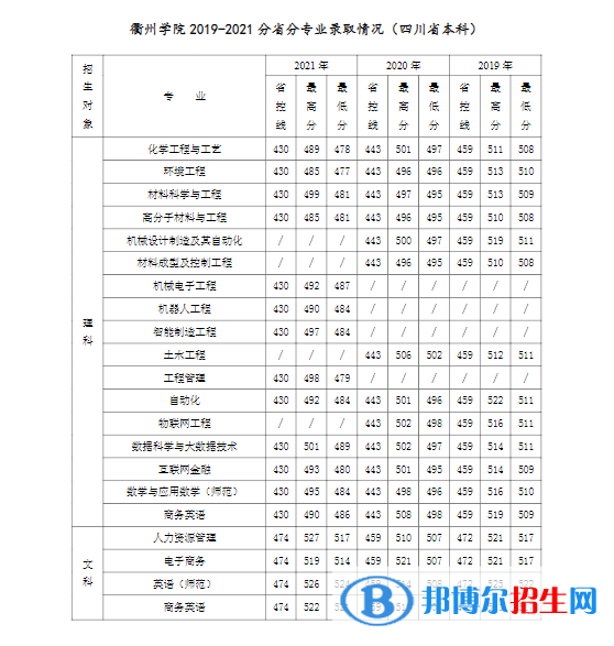 衢州學院是幾本？是985和211嗎？