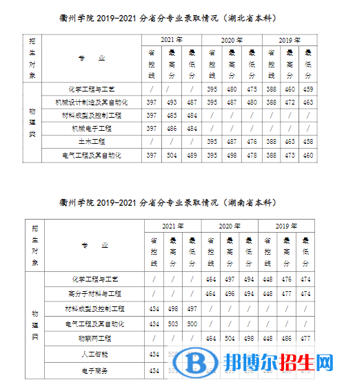 衢州學院是幾本？是985和211嗎？