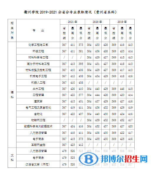 衢州學院是幾本？是985和211嗎？