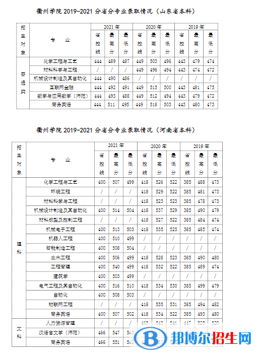 衢州學院是幾本？是985和211嗎？