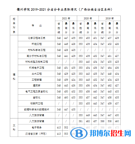 衢州學院是幾本？是985和211嗎？