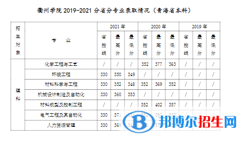 衢州學院是幾本？是985和211嗎？