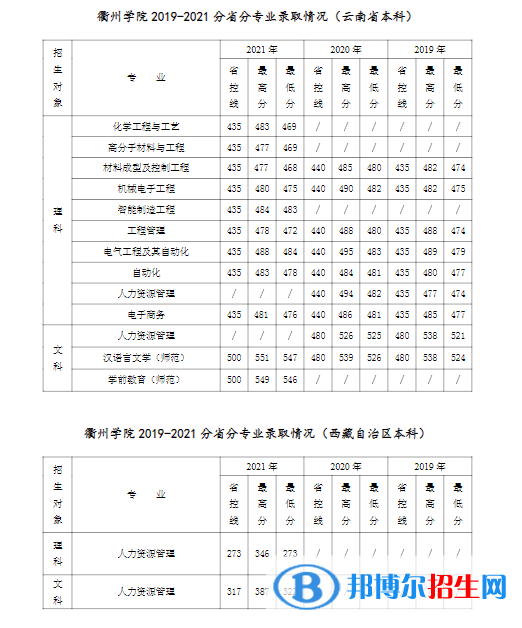 衢州學院是幾本？是985和211嗎？