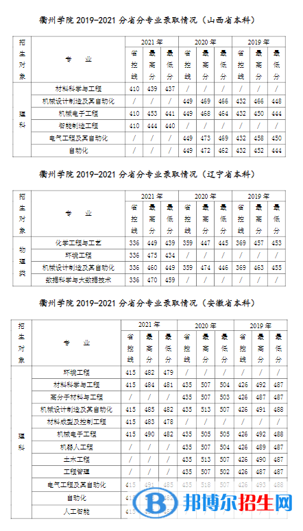 衢州學院是幾本？是985和211嗎？