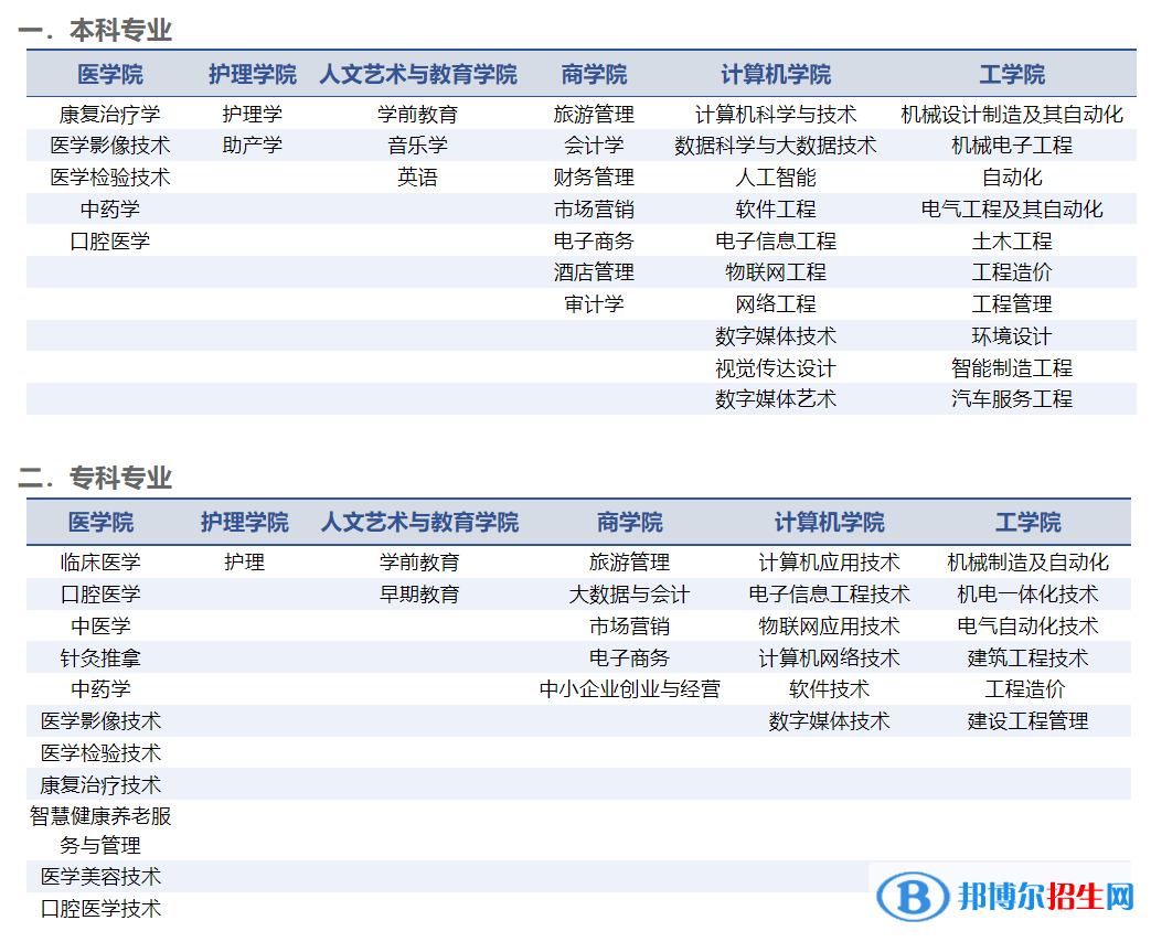 山東協(xié)和學院開設哪些專業(yè)，山東協(xié)和學院招生專業(yè)名單匯總-2023參考