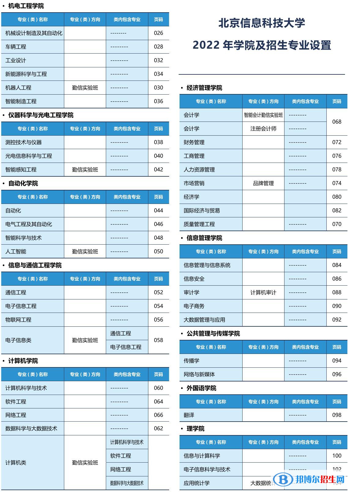北京信息科技大學開設哪些專業(yè)，北京信息科技大學招生專業(yè)名單匯總-2023參考