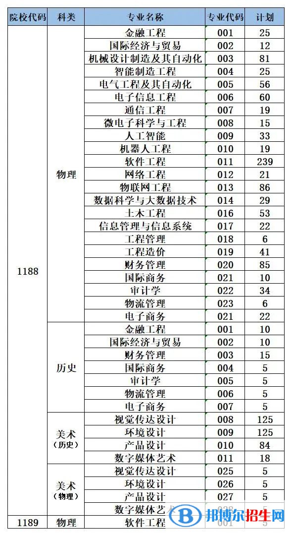 泉州信息工程學(xué)院開設(shè)哪些專業(yè)，泉州信息工程學(xué)院招生專業(yè)名單匯總-2023參考