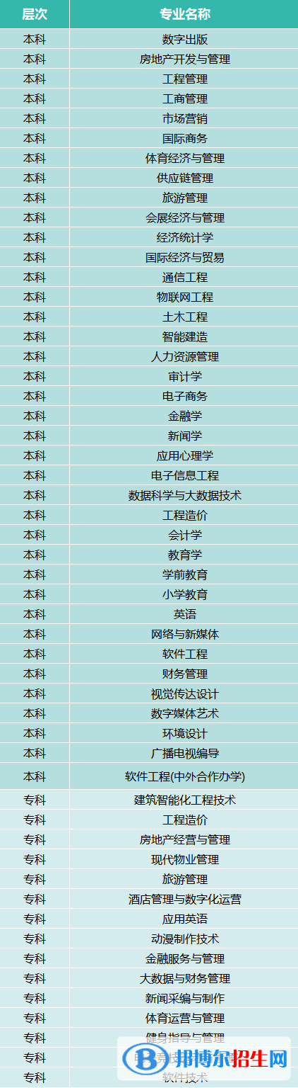 西安歐亞學(xué)院開設(shè)哪些專業(yè)，西安歐亞學(xué)院招生專業(yè)名單匯總-2023參考