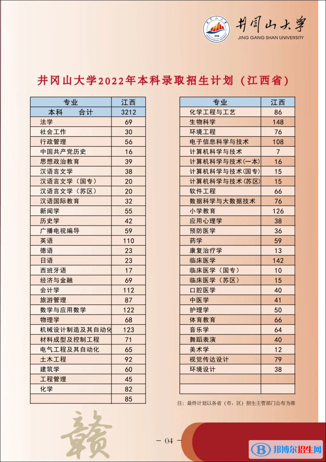井岡山大學(xué)開設(shè)哪些專業(yè)，井岡山大學(xué)招生專業(yè)名單匯總-2023參考