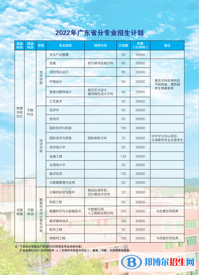 廣東培正學院開設哪些專業(yè)，廣東培正學院招生專業(yè)名單匯總-2023參考