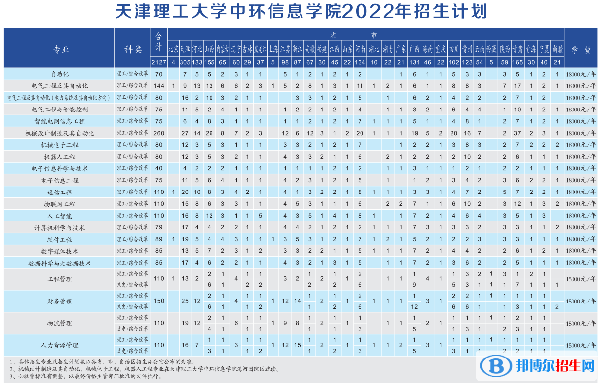 天津理工大學(xué)中環(huán)信息學(xué)院開設(shè)哪些專業(yè)，天津理工大學(xué)中環(huán)信息學(xué)院招生專業(yè)名單匯總-2023參考