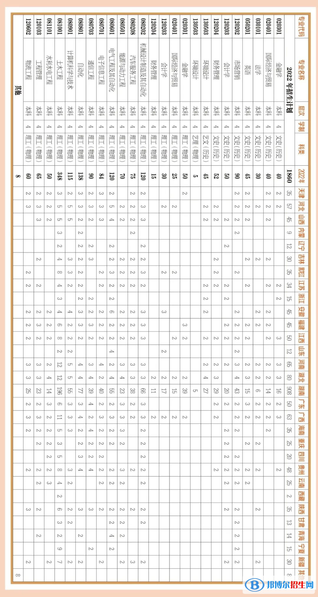 長沙理工大學城南學院開設哪些專業(yè)，長沙理工大學城南學院招生專業(yè)名單匯總-2023參考